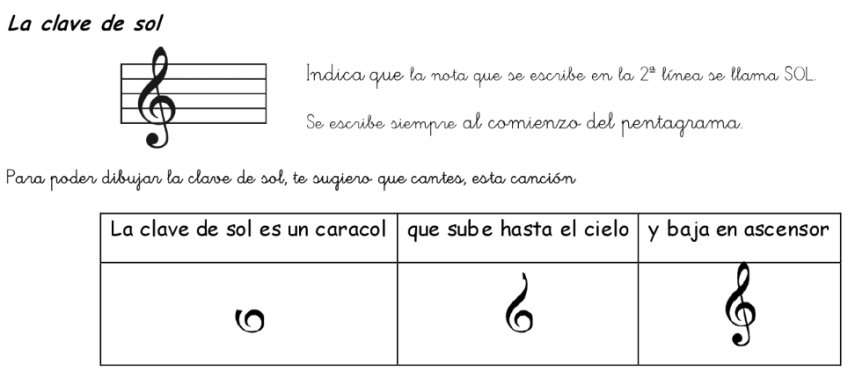 definicion-clave-de-sol | AULA DE LENGUAJE MUSICAL